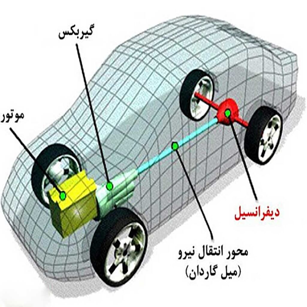 محور مختصات وسیله نقلیه